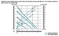 Capacity Chart for Air Operated Double Diaphragm Metal Pump (DF100-A)