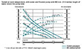 Capacity Chart for Air Operated Double Diaphragm Metal Pump (DP200-A)